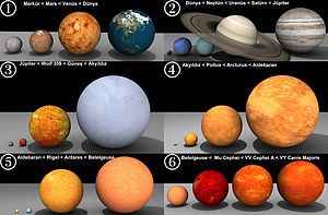 Gezegen ve yıldızların karşılaştırması