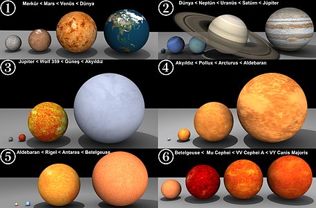 Bazı gezegen ve yıldızların büyüklük olarak karşılaştırılması. (Üreten: Ğaaw)