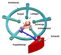 VSP mit Koppelgetriebe