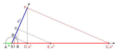 Potenzwert '"`UNIQ--postMath-0000003D-QINU`"' mit Zirkel und Lineal, Beispiel '"`UNIQ--postMath-0000003E-QINU`"' größer als '"`UNIQ--postMath-0000003F-QINU`"'.