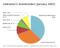 English version of this graph