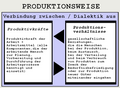 Vorschaubild der Version vom 23:46, 28. Dez. 2006