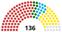 Senate of Romania, 2016-2020.svg