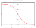 Complementary Error function