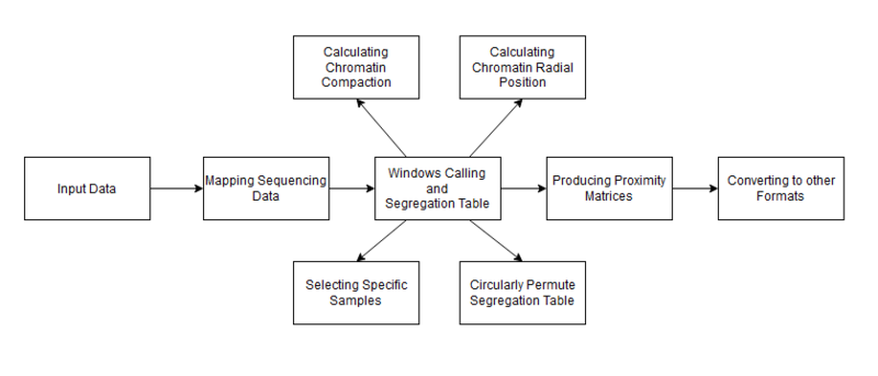 Flowchart