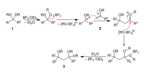 Vorgeschlagener Reaktionsmechanismus Müller-Cunradi-Pieroh-Prozess