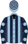 Light blue and dark blue stripes, dark blue sleeves, light blue spots, light blue and dark blue hooped cap