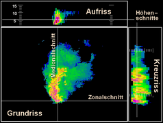 Elemente eines Vol-CAPPI, einer Normalprojektion von Wetterradardaten
