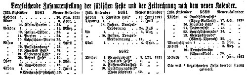 Warburger Kreiskalender 1921