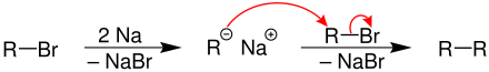 Möglicher Mechanismus der Wurtz-Synthese