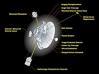 Diagram menunjukkan sistem Pioneer 10