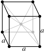 Cubic centrat (ε)