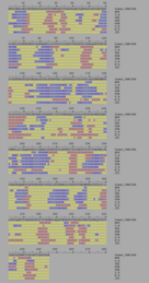 Fam188a post-translational predicted protein secondary structure