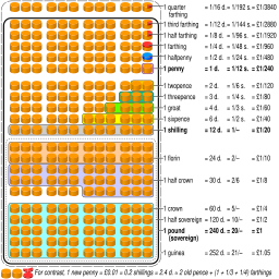 British predecimal currency.svg 19:32, 25 May 2014