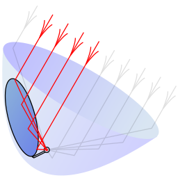 Off-axis parabolic reflector.svg 00:07, 19 July 2015