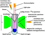 (translated) Wu Experiment