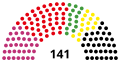 15th Abgeordnetenhaus, following 2001 election