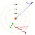 ml (المالايالامية)