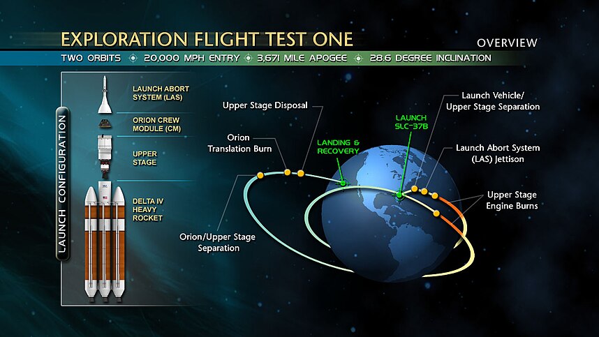 Diagramma della missione