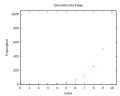 Vorschaubild der Version vom 04:52, 30. Sep. 2009