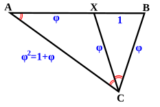 golden triangle partitioned into a smaller golden triangle and the (obtuse) golden gnomon