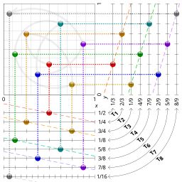 Halton sequence 2 3.svg 16:01, 4 August 2014