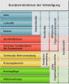 (v5) Souverän "BMdV" mit Umfeld, senkrechte Felder transparent, statt Rahmen - Schatten. Xavax