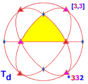 volledige tetrahedrale symmetrie Td van orde 24