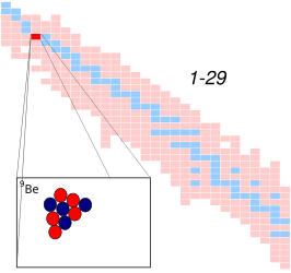 Beryllium-9 op de isotopenkaart