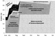 Projected energy substitution during 2008 gas crisis