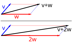 Vector space