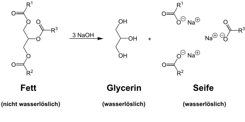Verseifung von Backofenreiniger