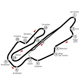 Circuit Mugello