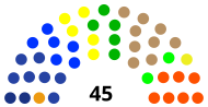 Komposisi DPRD Kabupaten Agam hasil Pileg 2019.