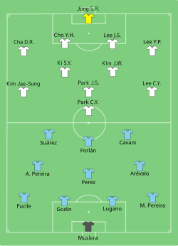 Aufstellung Uruguay gegen Südkorea