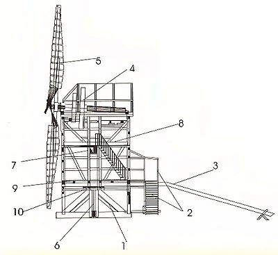 Aufbau der Bockwindmühle