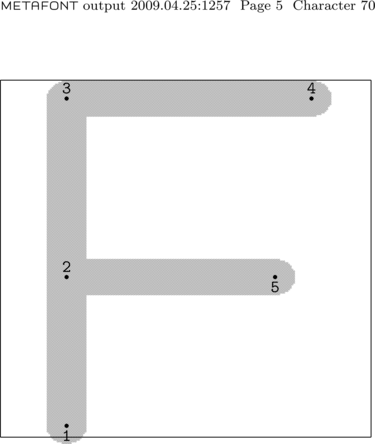 Ausgabe des links stehenden Codes