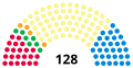 Current makeup of the Scottish Parliament