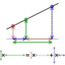 Linear interpolation visualisation.svg 23:01, 19 September 2012