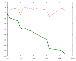 Evoluzione del Mittelaletsch