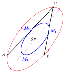 Steiner-Inellipse (blau) mit Steiner-Ellipse (rot)