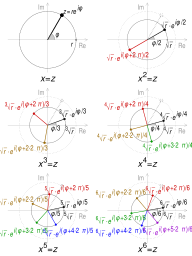 Visualisation complex number roots.svg 20:32, 29 October 2016