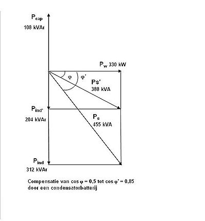 Condensatorbatterij