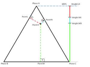 Figure 1. Altitude method