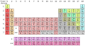 srpski (latinica)