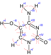 Grafik zur Oxidationszahlermittlung