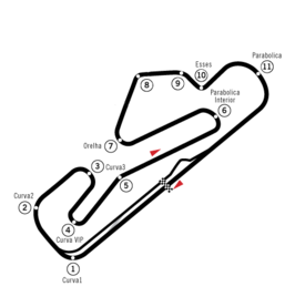 Autódromo do Estoril