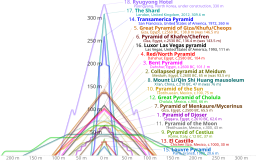 Comparison of pyramids SMIL.svg 15:47, 24 January 2016