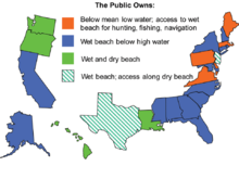 Map titled "The Public Owns:". Each state is colored according to a category describing its laws. Four categories are indicated: 1-"Below mean low water", 2-"Wet beach below high water", 3-"Wet and dry beach", and 4-"Wet beach; access along dry beach". Category 1 states are Maine, Massachusetts, Pennsylvania, Delaware, and Virginia. Category 2 states are New Hampshire, Rhode Island, Connecticut, New York, Maryland, North Carolina, South Carolina, Georgia, Alabama, Mississippi, Florida, California, and Alaska. Category 3 states are Louisiana, Oregon, Washington, and Hawaii. Category 4 states are New Jersey and Texas.