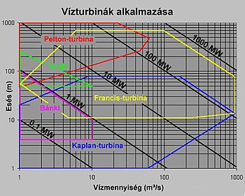 Turbina rajza